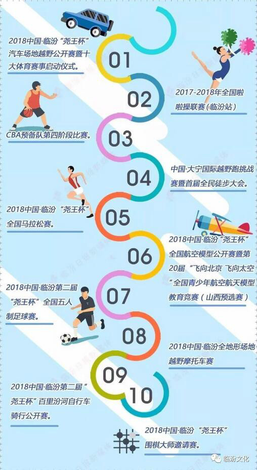 2018中国·临汾国际马拉松赛于5月27日举办