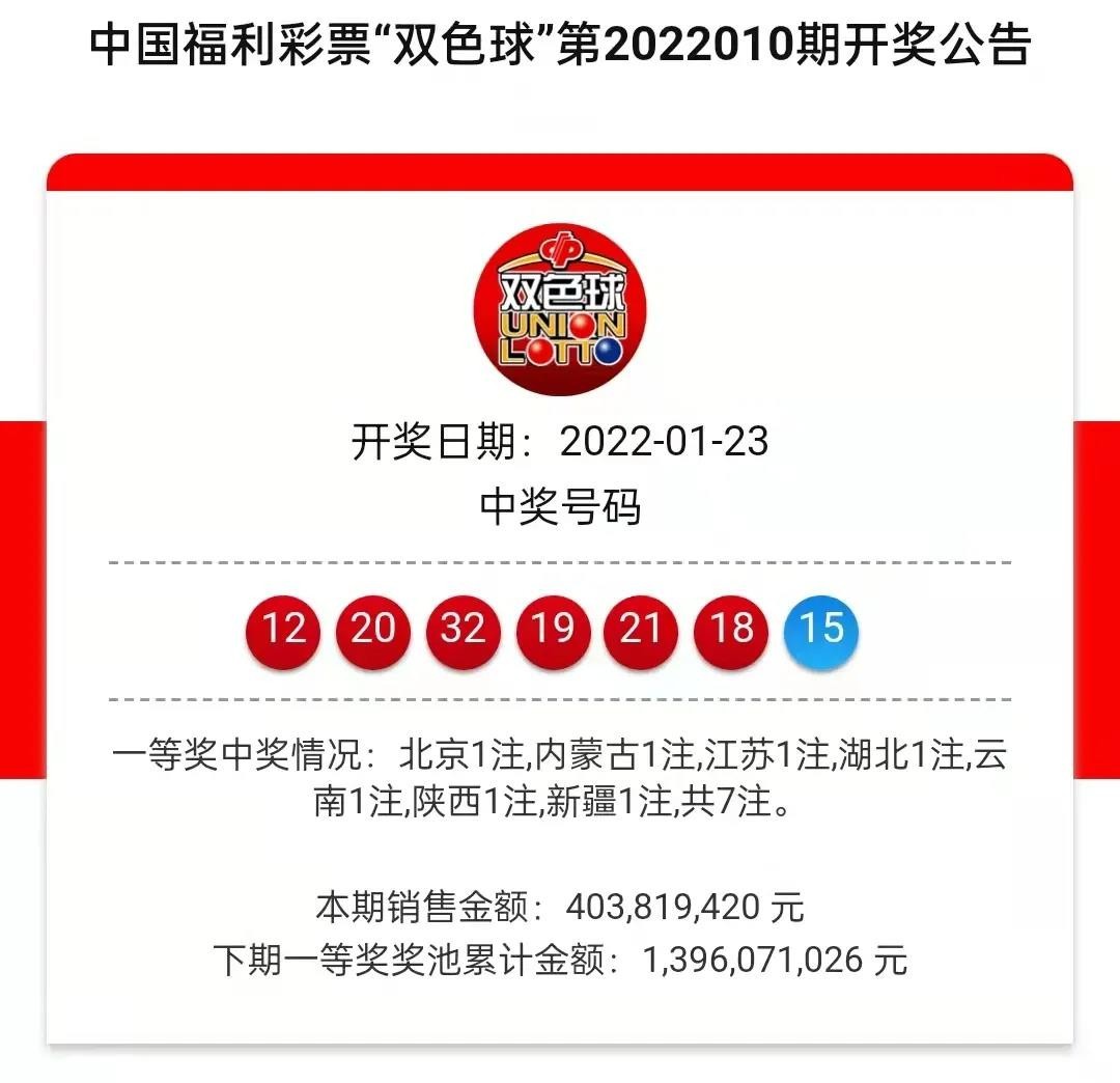 丨喜报丨山西福彩双色球2022010期喜中2注二等奖