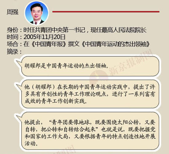 图解:中共领导人讲话中如何描述胡耀邦_中国新