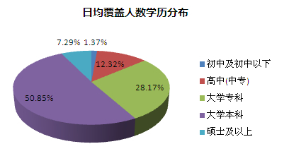 上海面积和人口_北京和上海人口数量