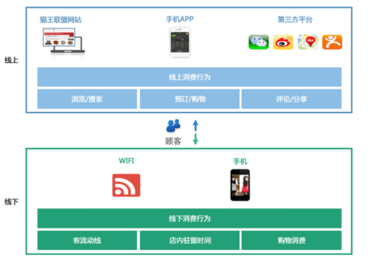移动互联网时代如何做会员营销 - 中国新闻网 