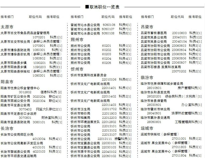 山西省公务员考试取消111职位 取消职位一览表