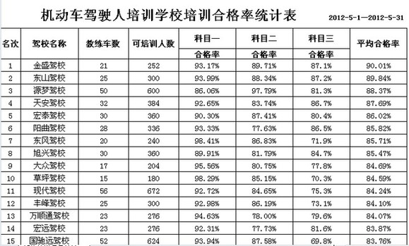 太原交警部门首次公布驾考成绩单(附表)_中国